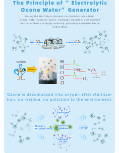 SteriH2O3: Desinfeção a Ozono Eletrolítico – A Força do Ozono e do Hidrogénio para uma Desinfeção Potente Segura e Eficaz