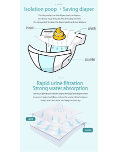 Forros de Fraldas Biodegradáveis – Filtra os Sólidos para uma Utilização Diária Mais Fácil com Conforto e Praticidade